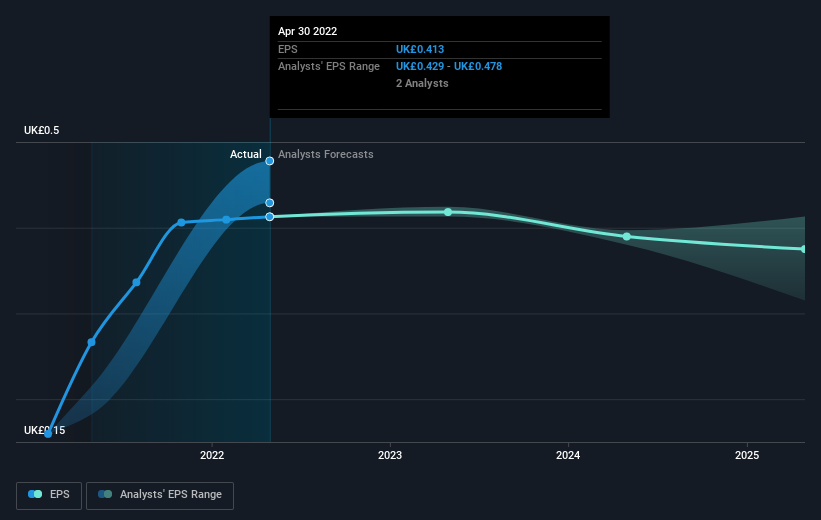 earnings-per-share-growth