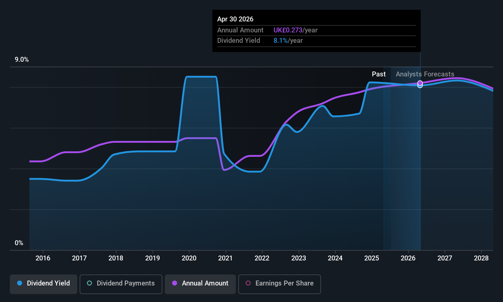 historic-dividend