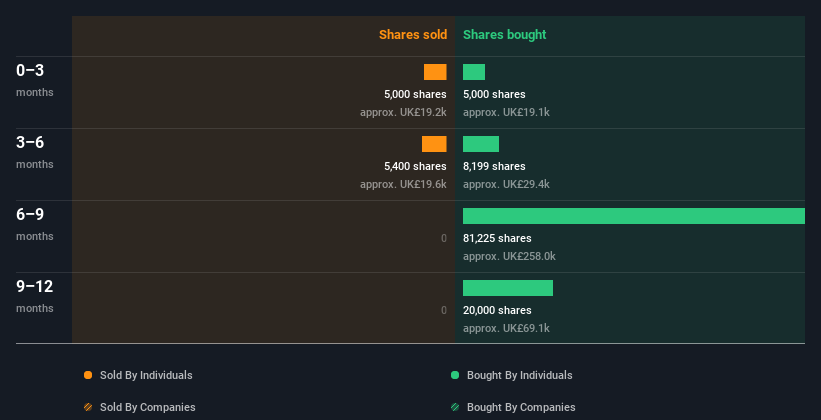 insider-trading-volume