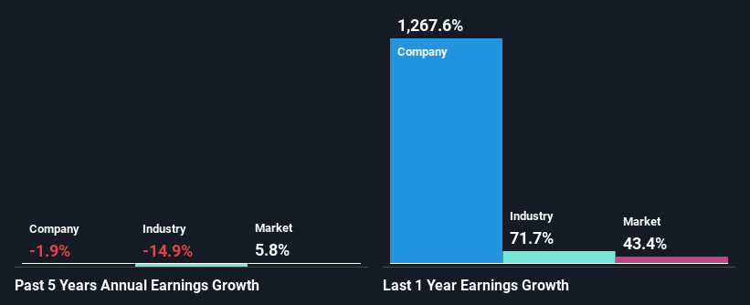 past-earnings-growth