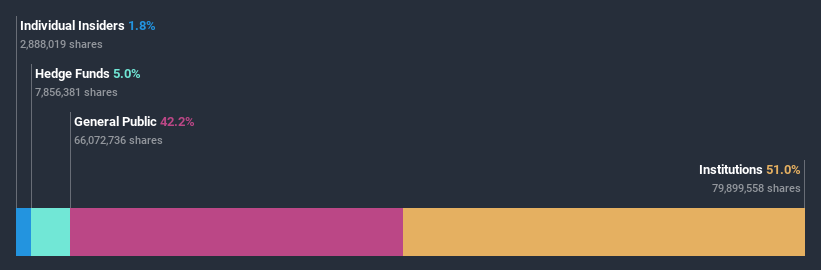 ownership-breakdown