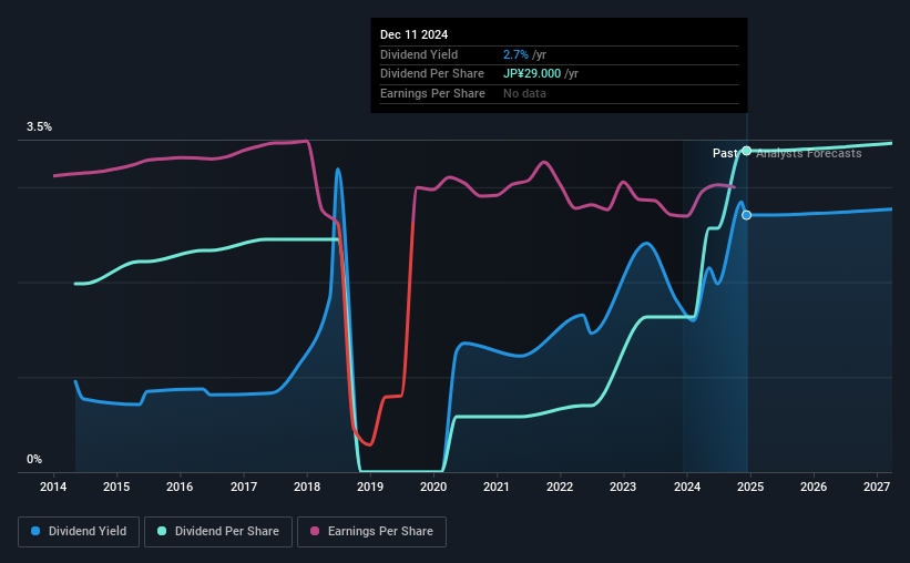 historic-dividend