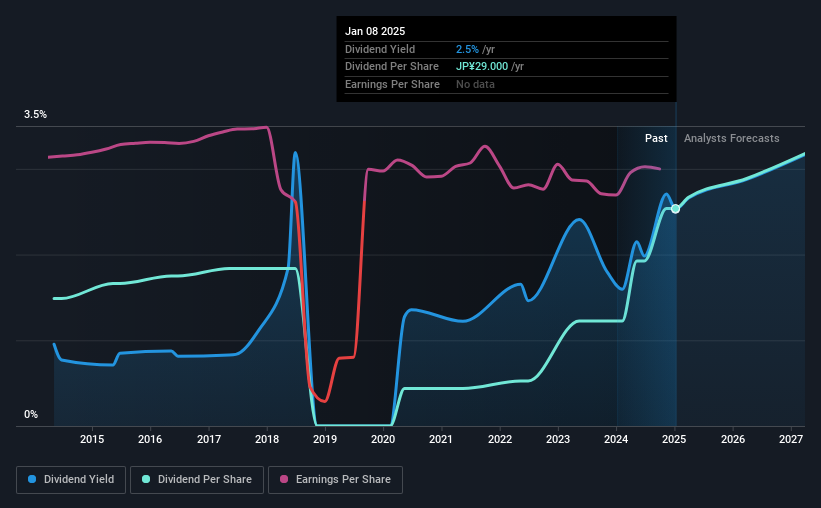 historic-dividend