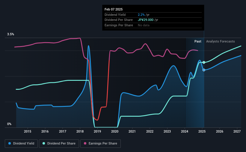 historic-dividend