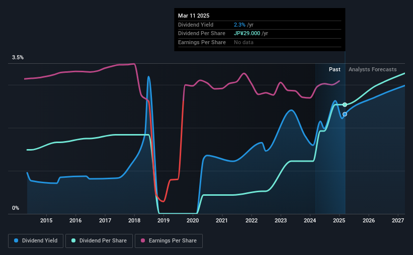 historic-dividend