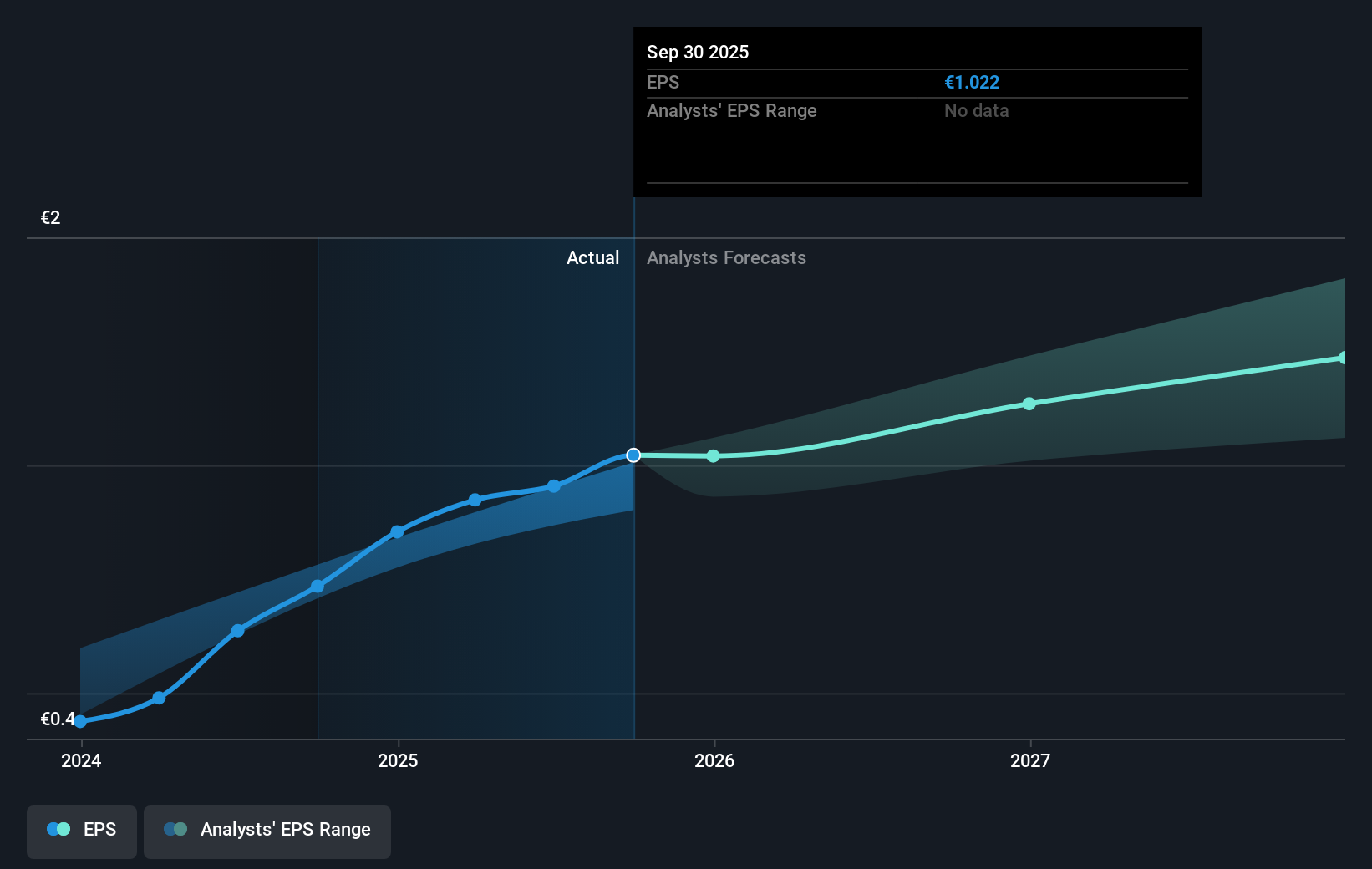 earnings-per-share-growth
