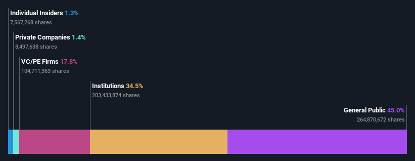 ownership-breakdown