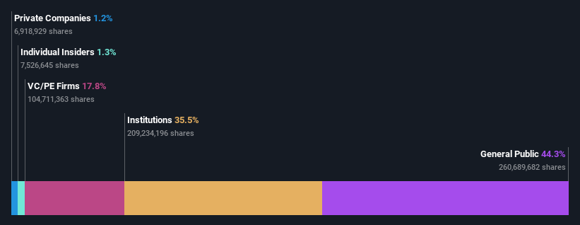 ownership-breakdown