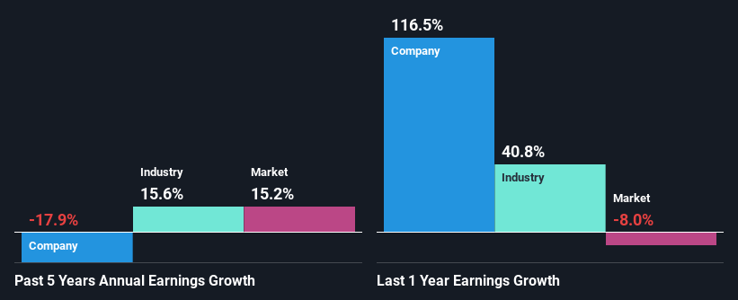 past-earnings-growth