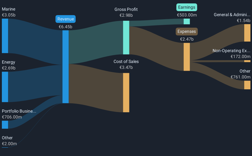 revenue-and-expenses-breakdown