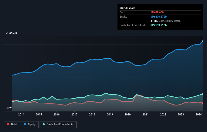 debt-equity-history-analysis