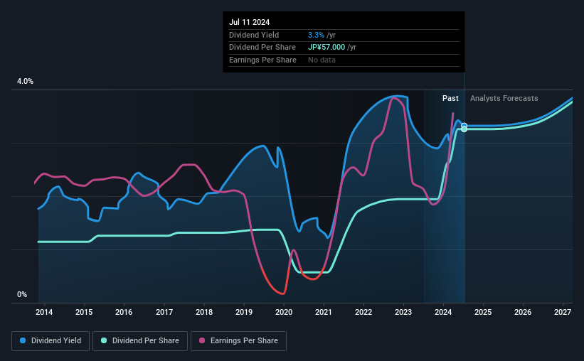 historic-dividend