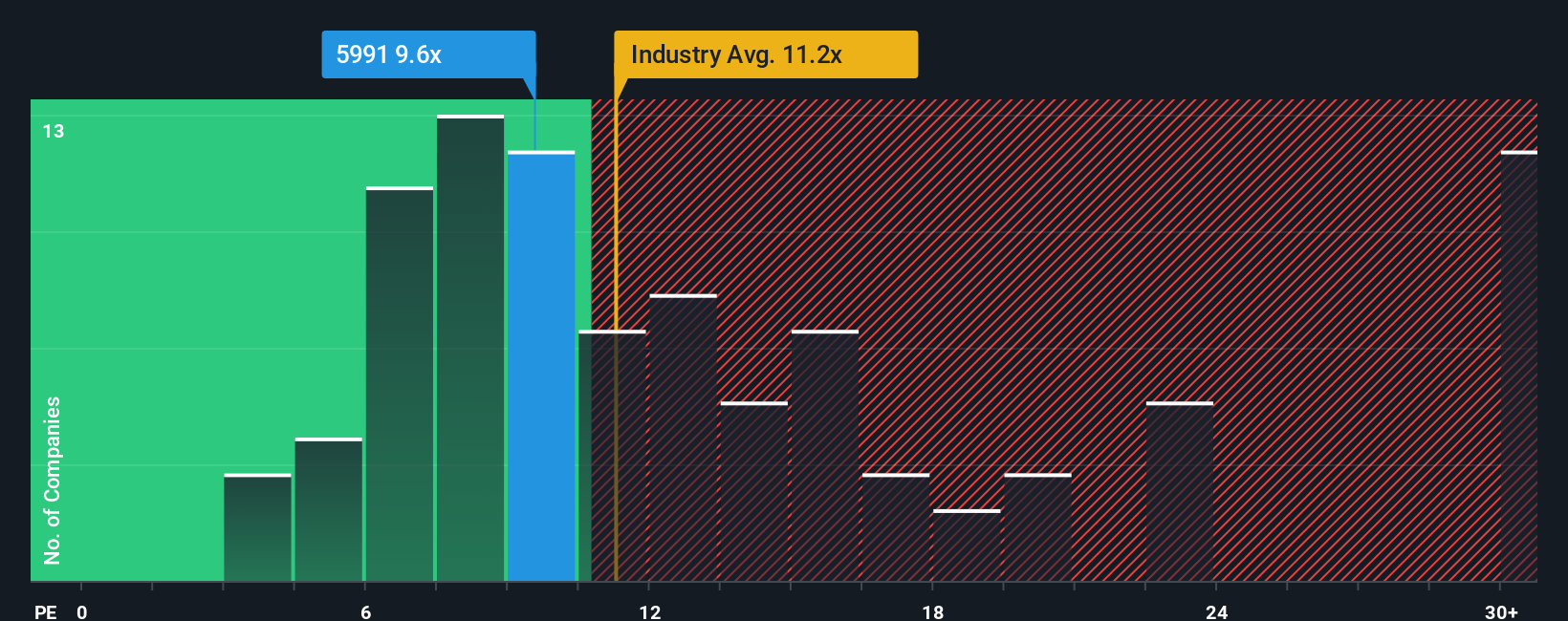 pe-multiple-vs-industry