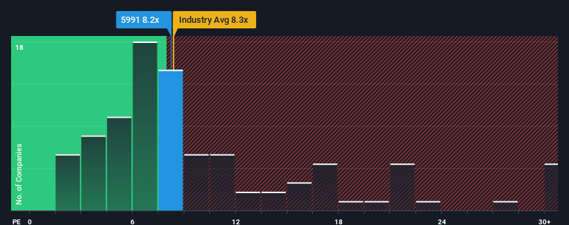 pe-multiple-vs-industry