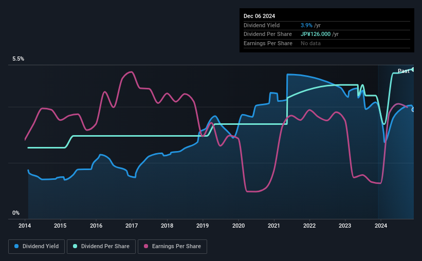 historic-dividend