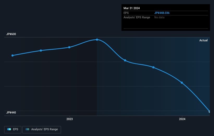 earnings-per-share-growth