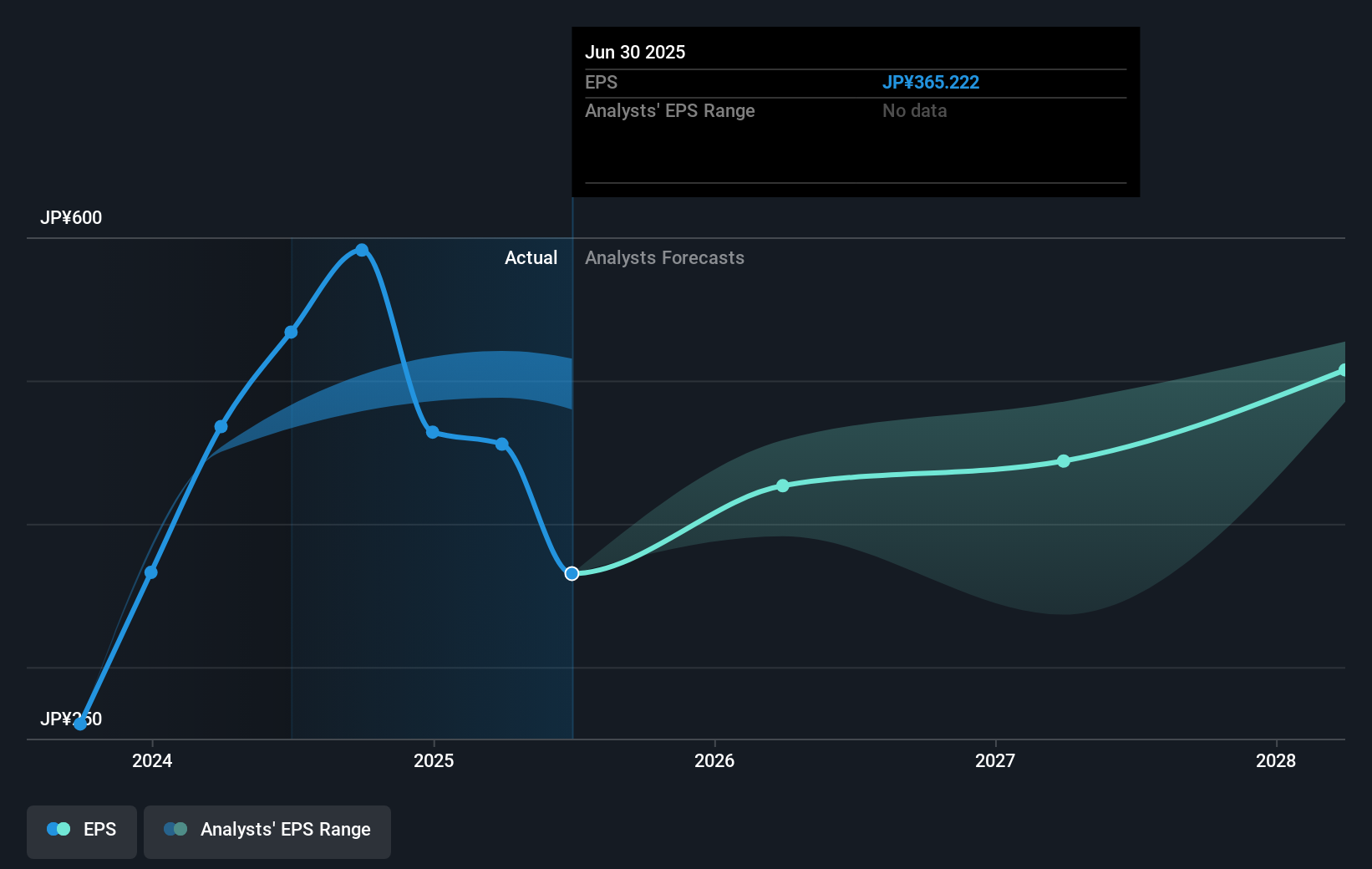 earnings-per-share-growth