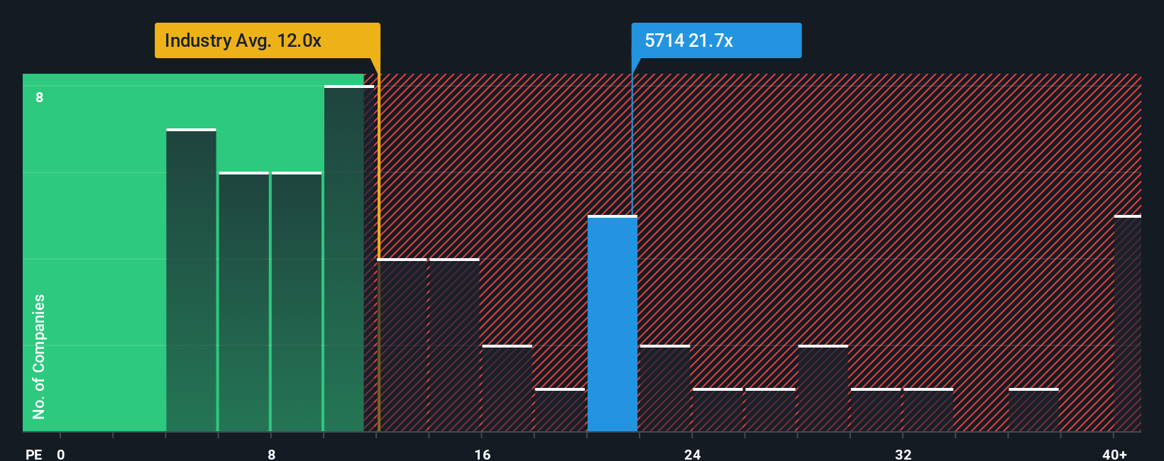 pe-multiple-vs-industry