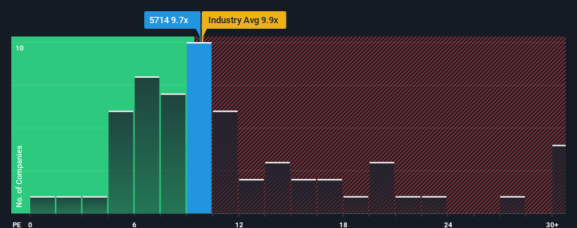 pe-multiple-vs-industry