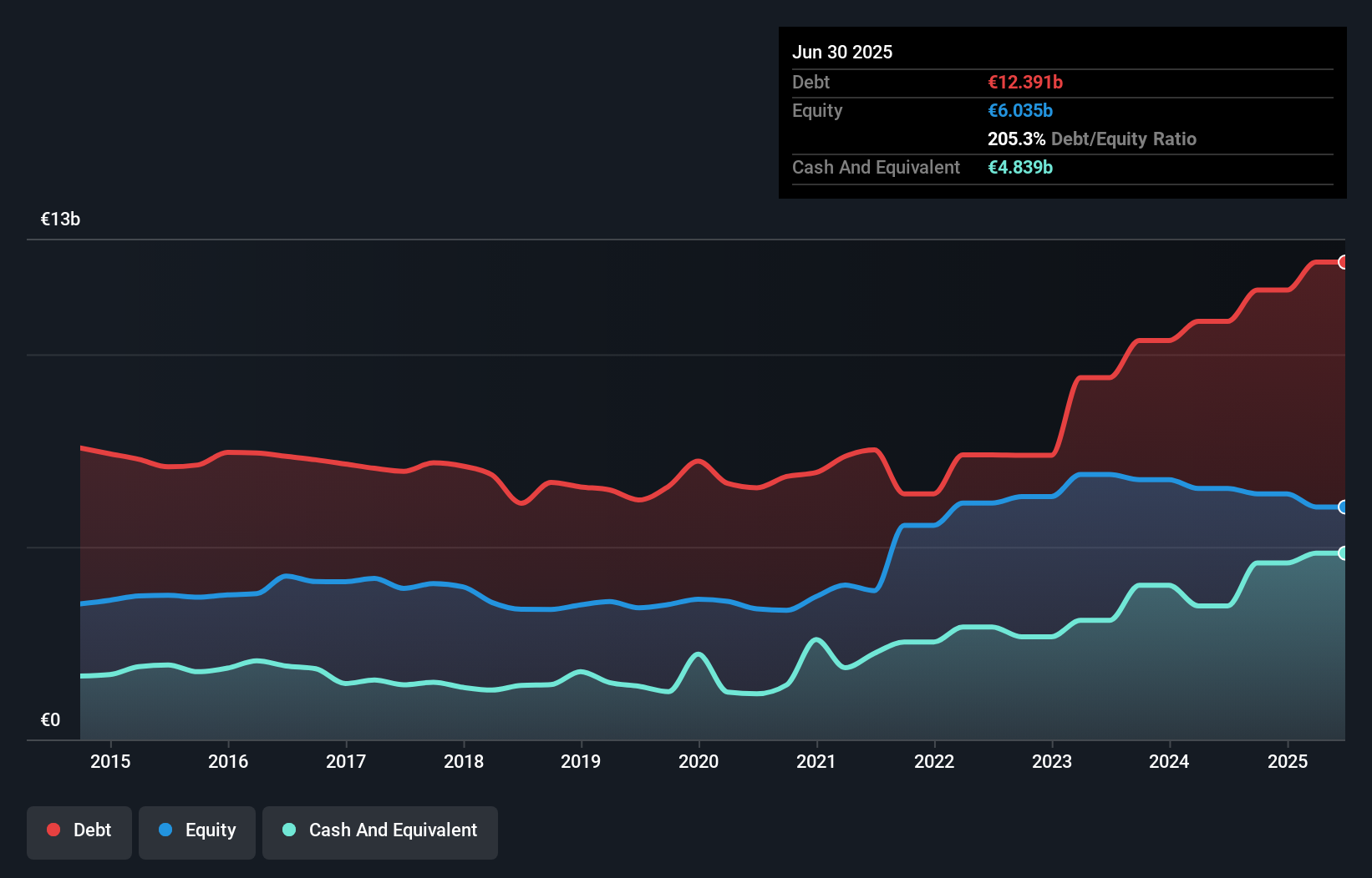 debt-equity-history-analysis