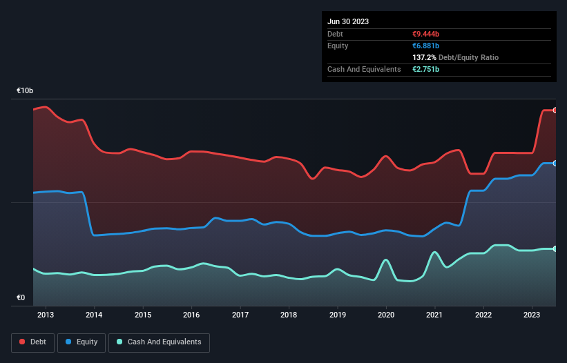 debt-equity-history-analysis