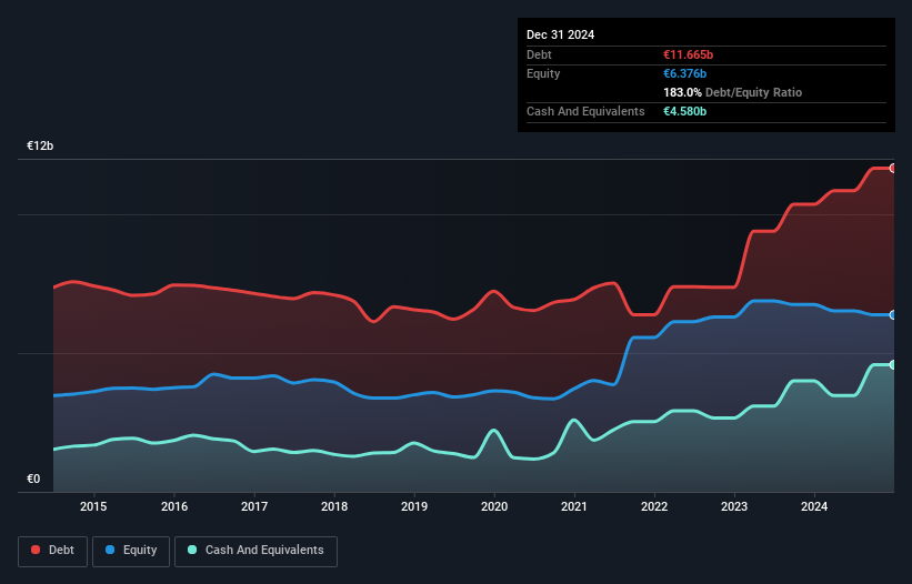debt-equity-history-analysis