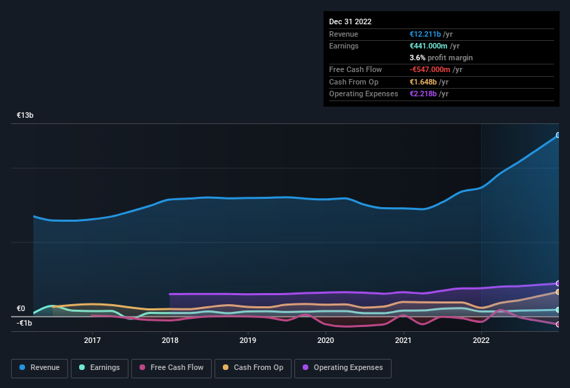 earnings-and-revenue-history