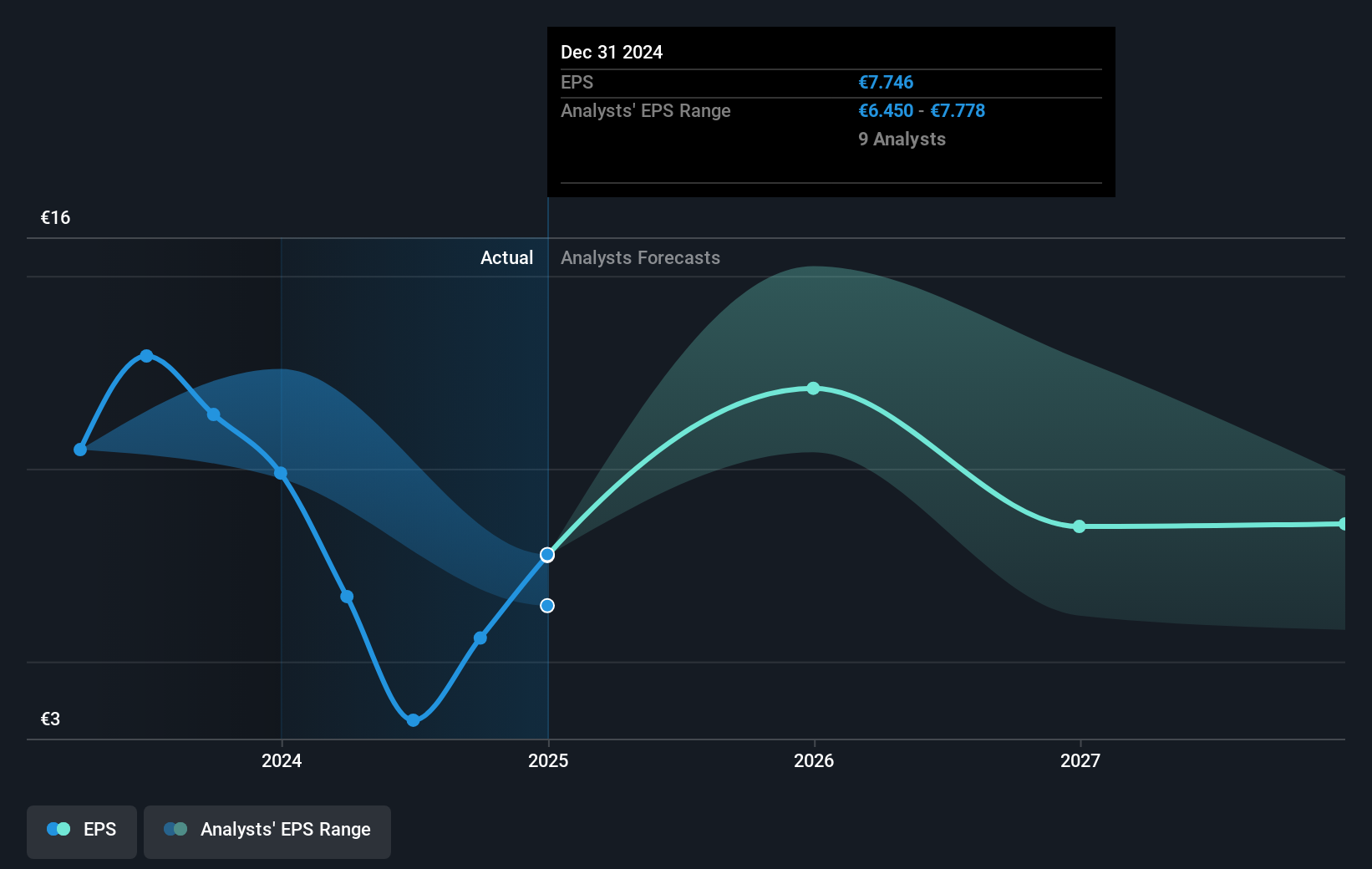 earnings-per-share-growth