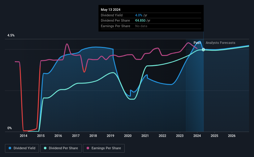 historic-dividend