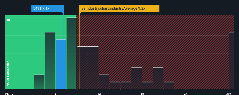 pe-multiple-vs-industry