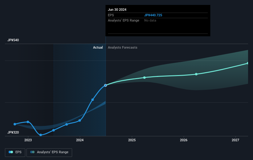 earnings-per-share-growth