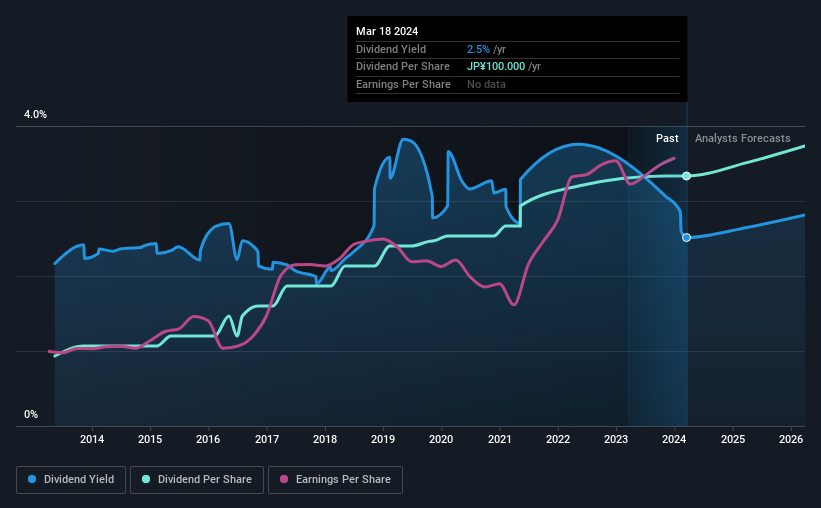 historic-dividend