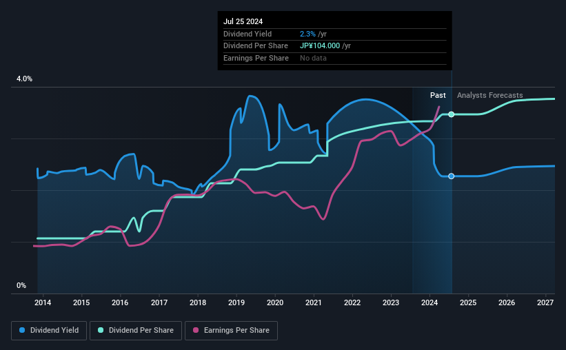 historic-dividend