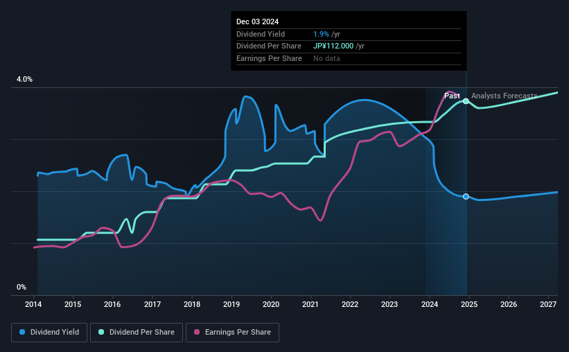 historic-dividend