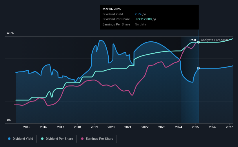 historic-dividend