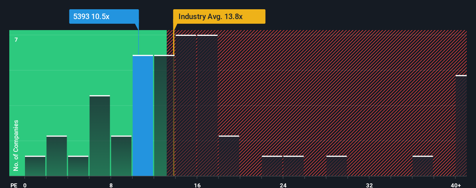 pe-multiple-vs-industry