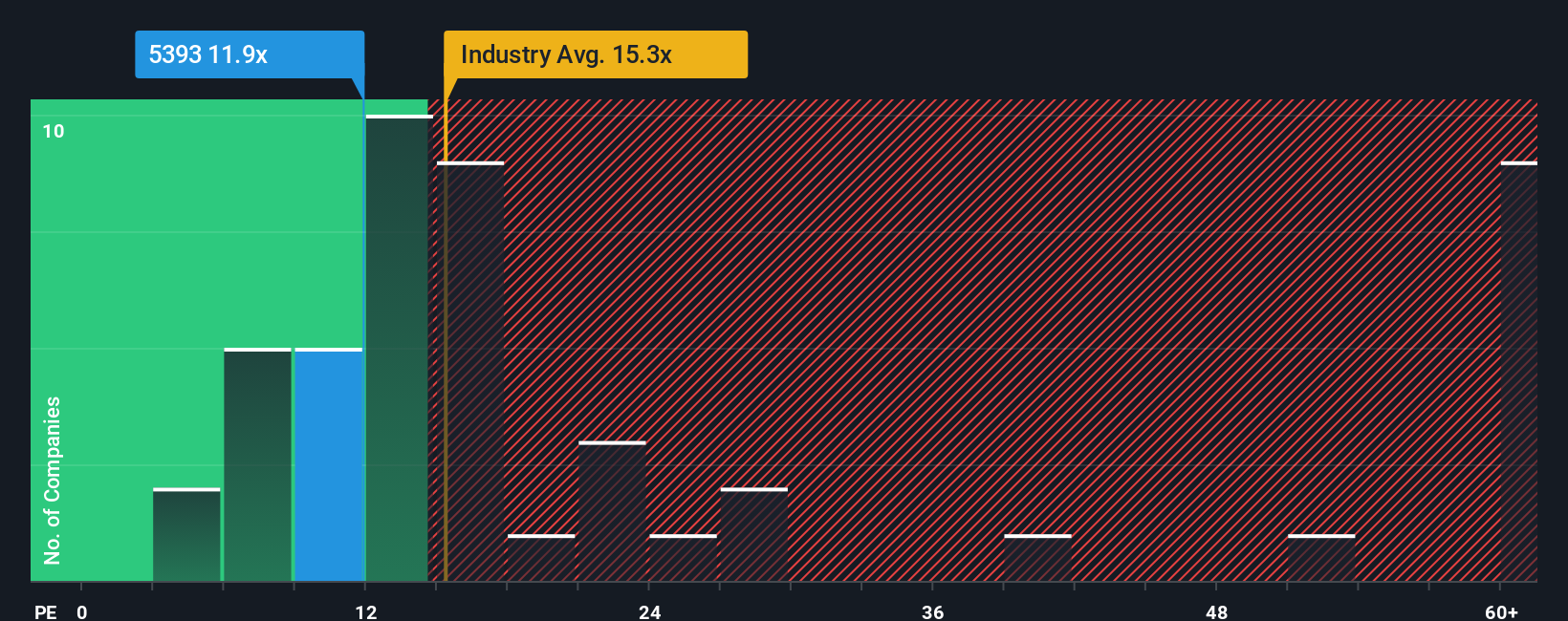 pe-multiple-vs-industry