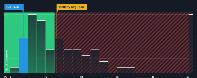 pe-multiple-vs-industry