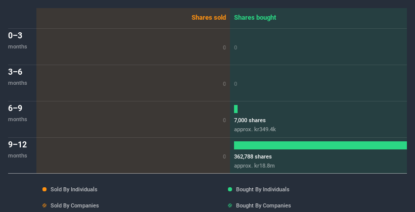 insider-trading-volume