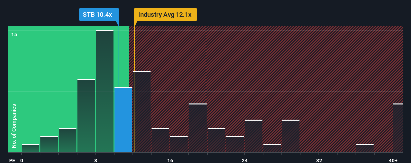 pe-multiple-vs-industry