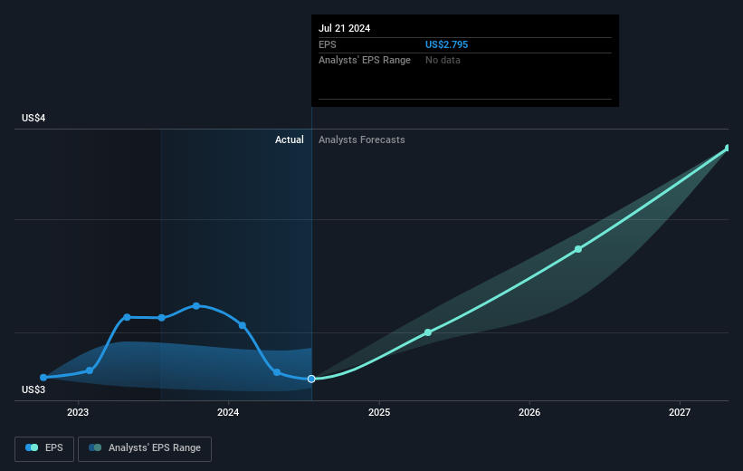 earnings-per-share-growth