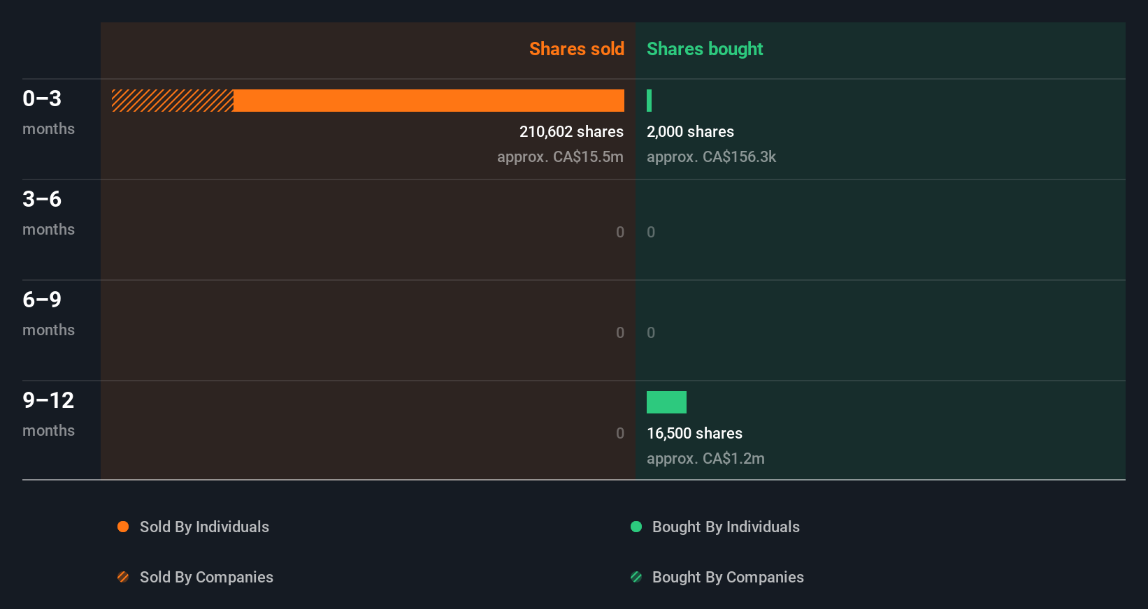 insider-trading-volume
