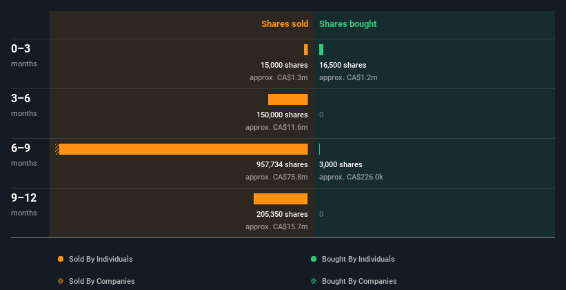 insider-trading-volume