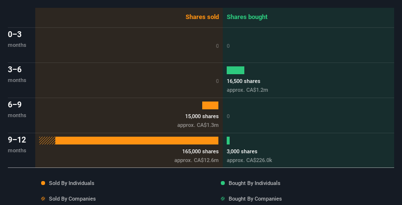 insider-trading-volume