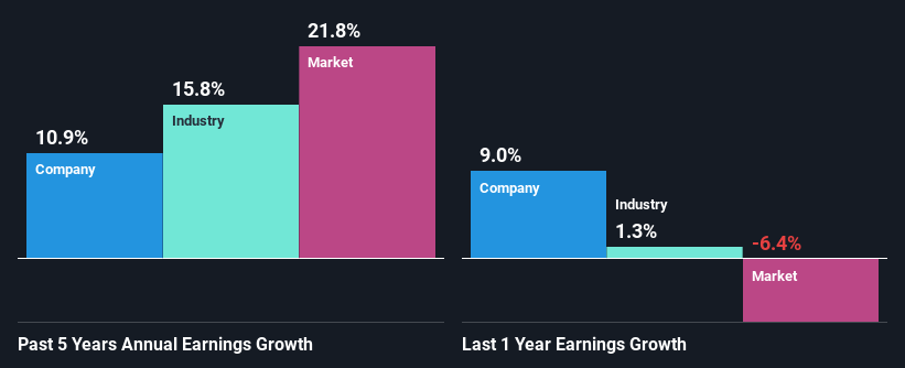 past-earnings-growth
