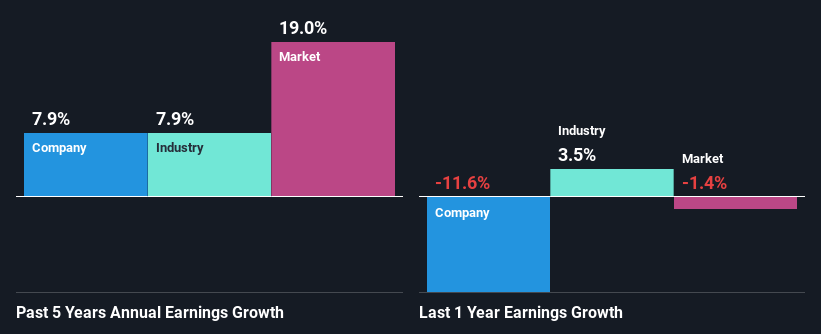 past-earnings-growth