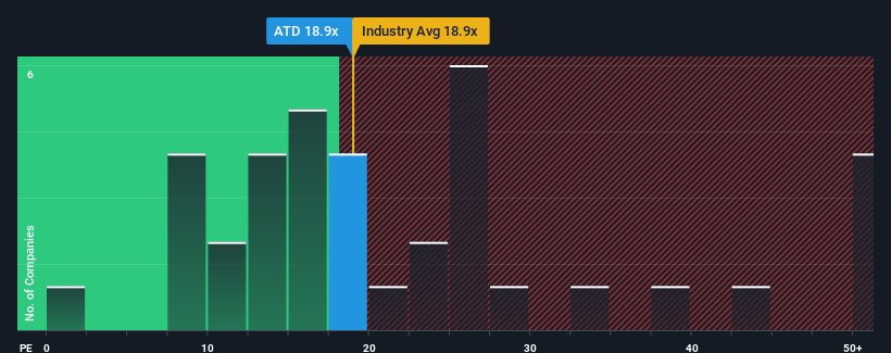 pe-multiple-vs-industry