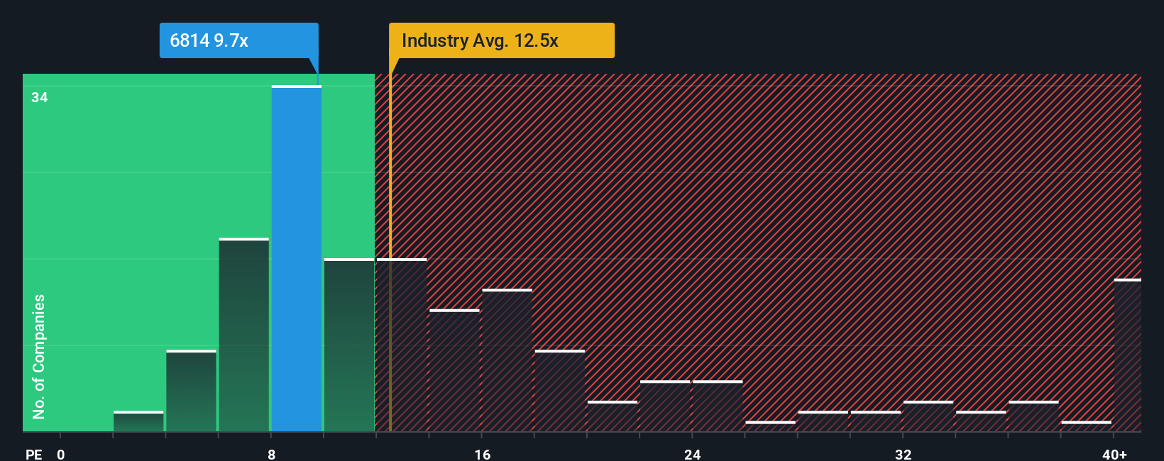pe-multiple-vs-industry