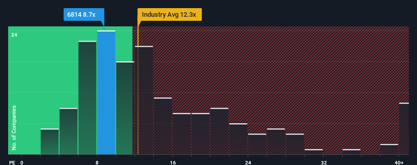 pe-multiple-vs-industry