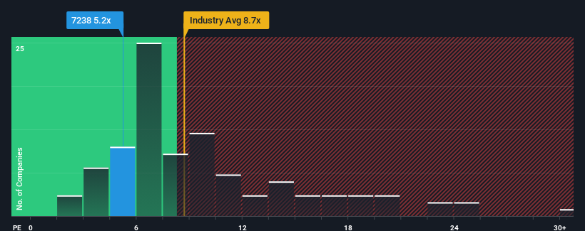 pe-multiple-vs-industry